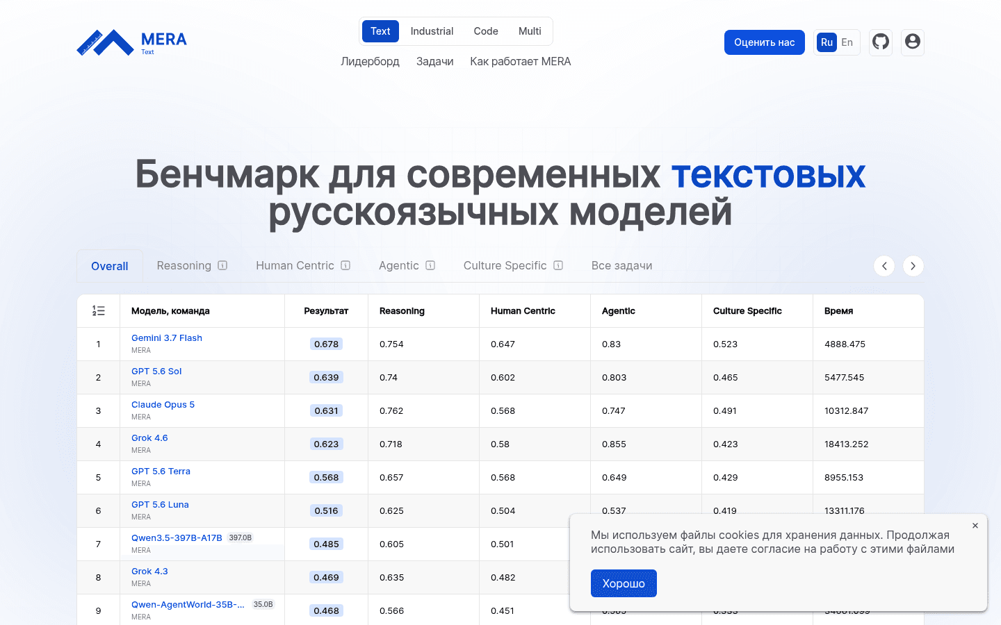 Публичный экран MERA